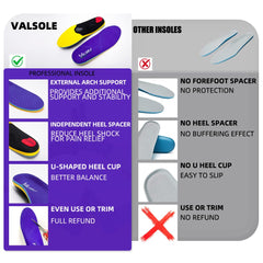 VALSOLE close-up of arch and deep heel cup illustrating improved foot alignment