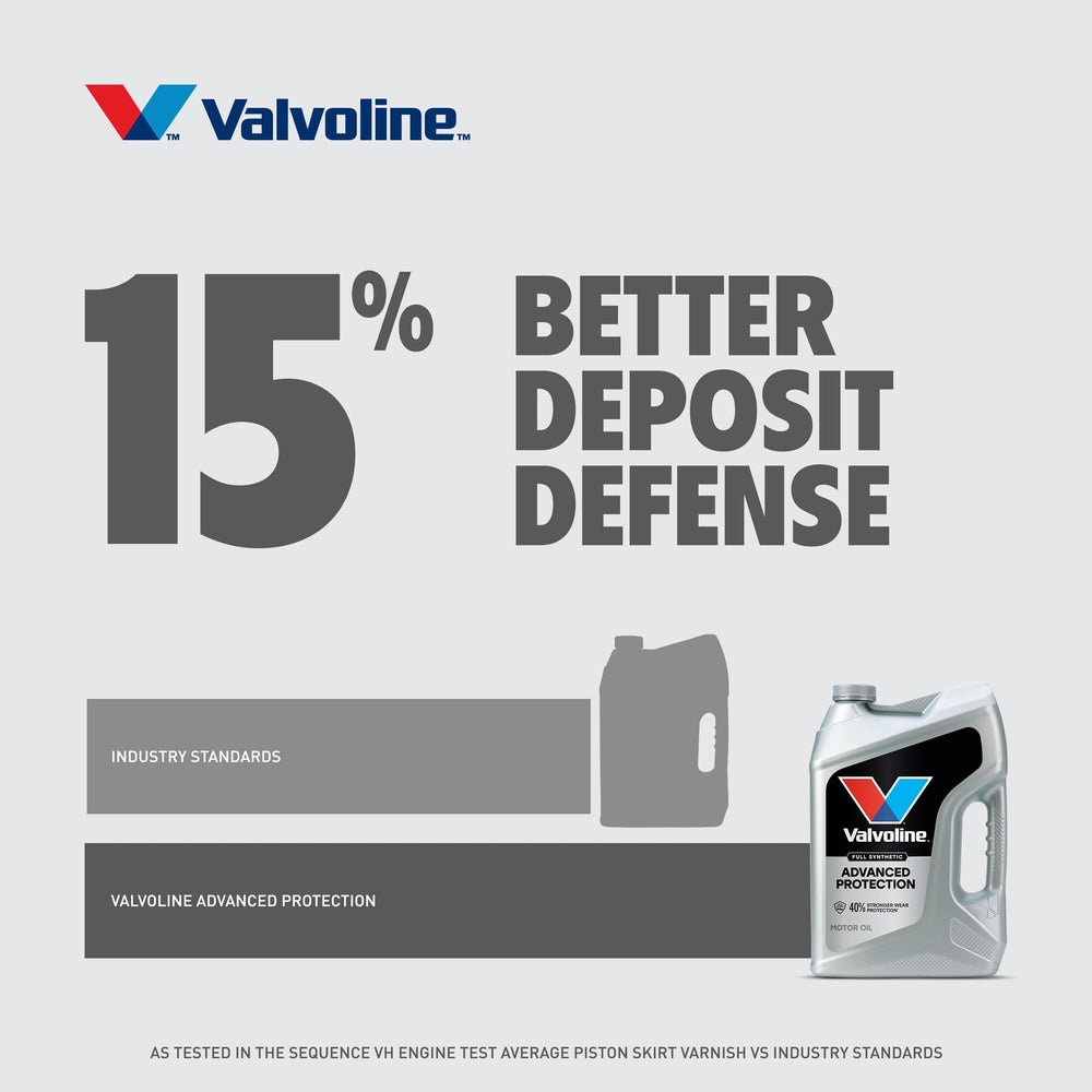 Valvoline back label with specifications showing standards compliance and confidence