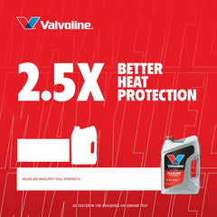 Valvoline being poured into engine filler neck showing clean application and fit