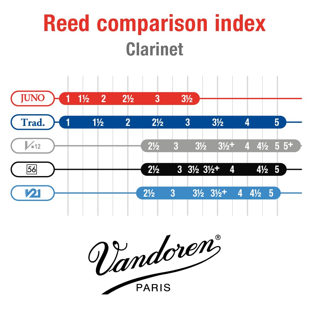 Vandoren JUNO box beside ruler showing compact size and quantity convenience