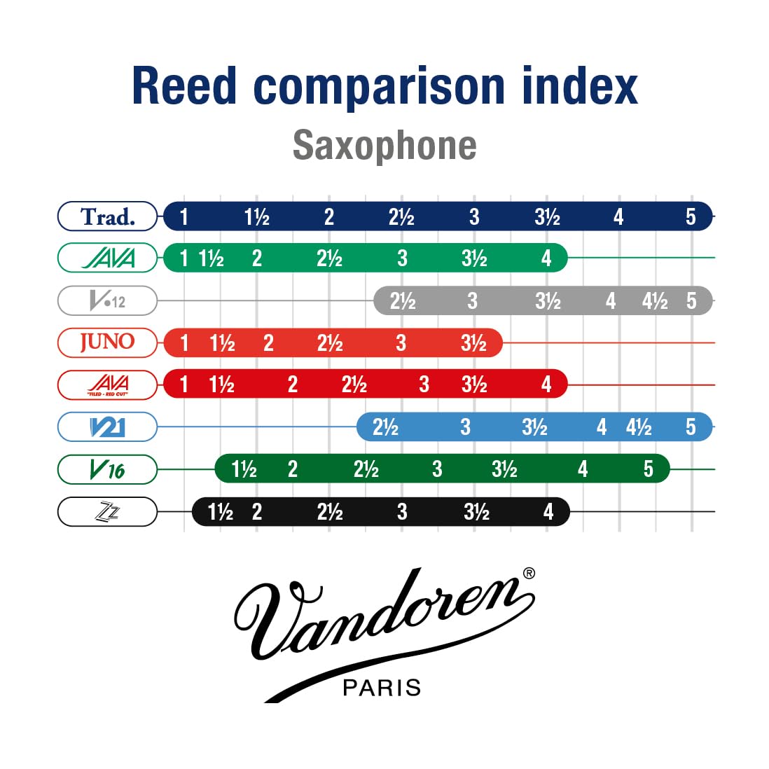 Vandoren reeds beside ruler to show size and uniform thickness for selection