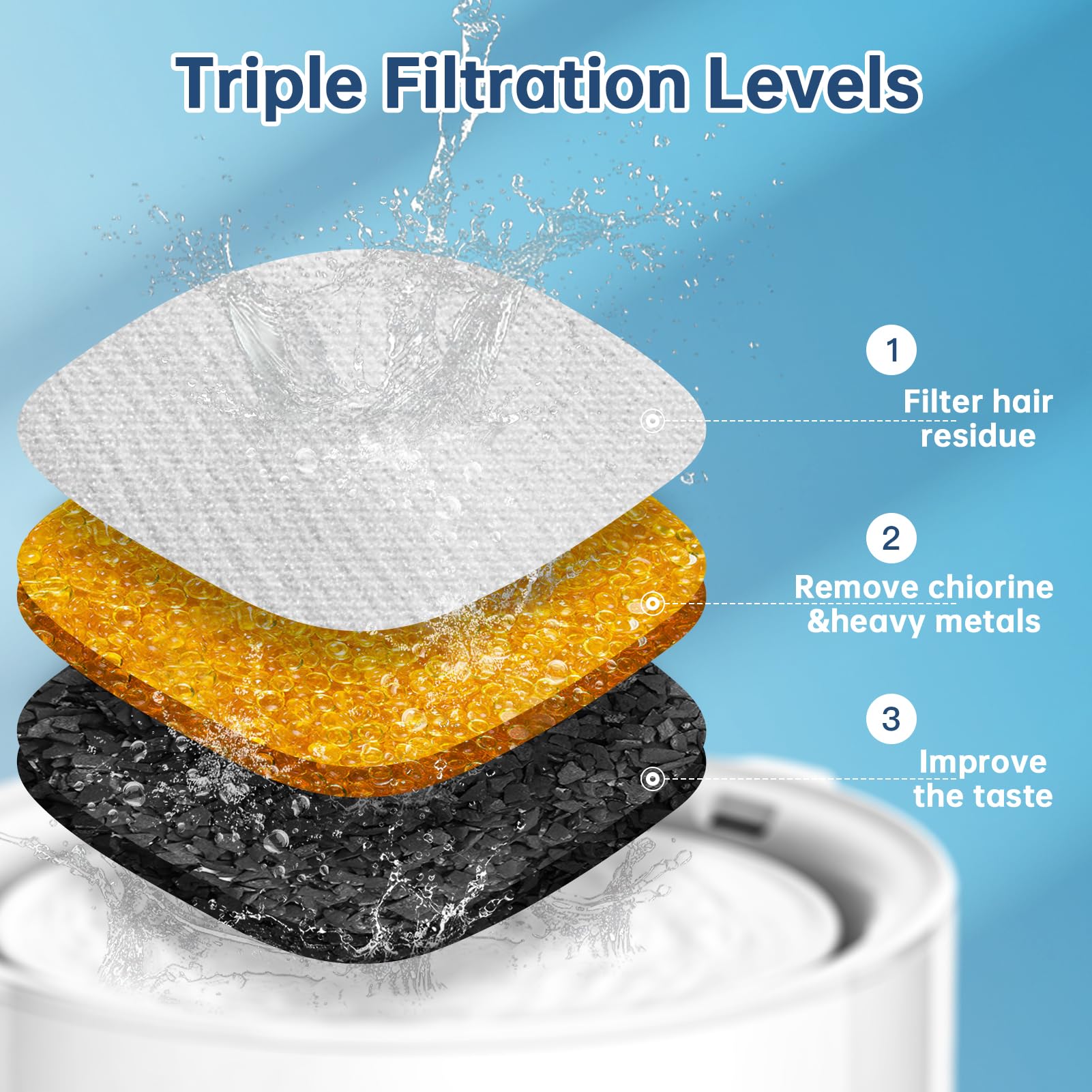 VANVE replacement filter installed in pet fountain to improve water quality