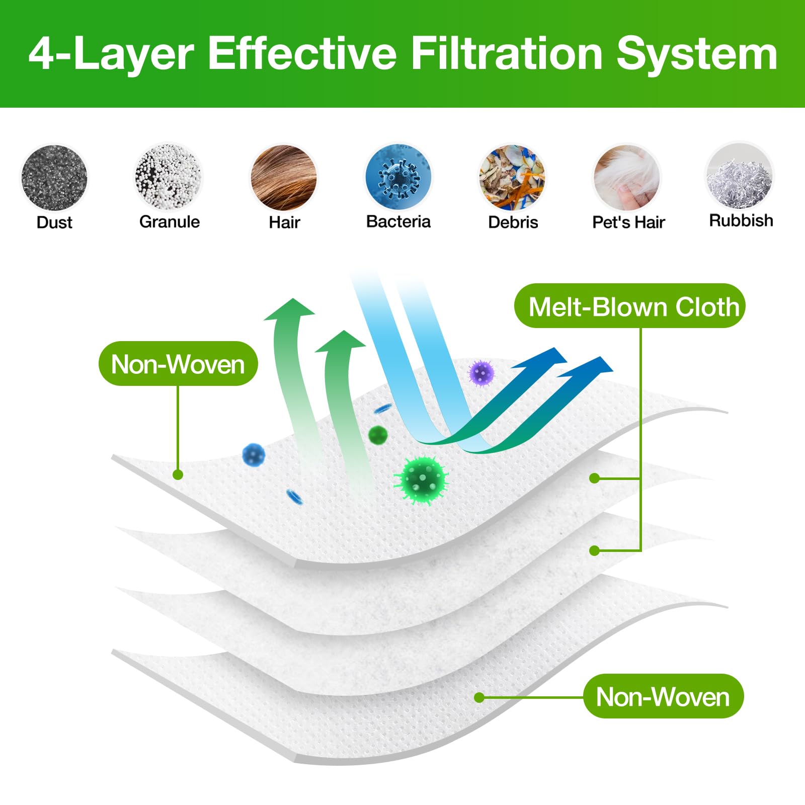 VBN close-up of bag filtration layers highlighting fine dust capture