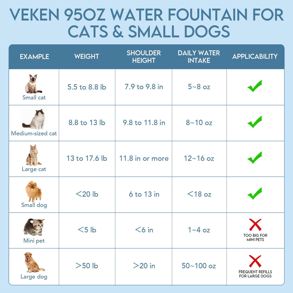 Veken next to standard bowl showing 95oz capacity benefit