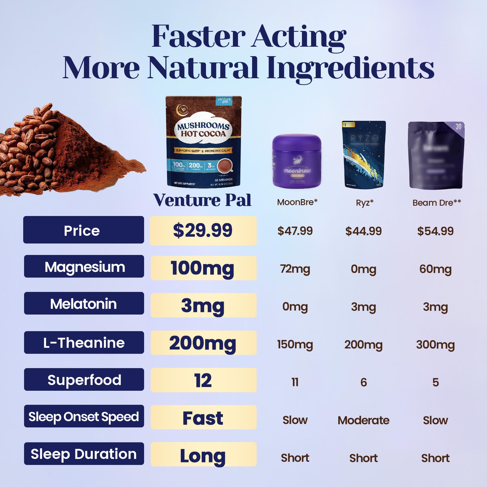 Venture Pal powder texture close-up highlighting smooth mixability benefit