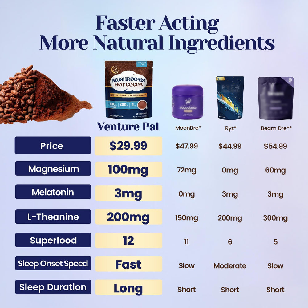Venture Pal powder texture close-up highlighting smooth mixability benefit