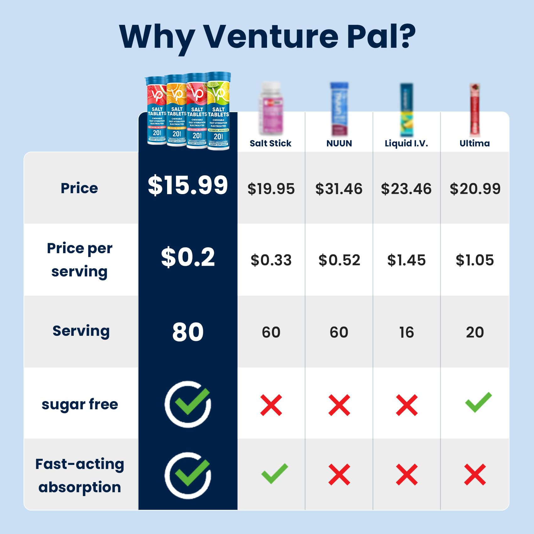 Venture Pal tablets close-up on surface, clear tablet detail and portability