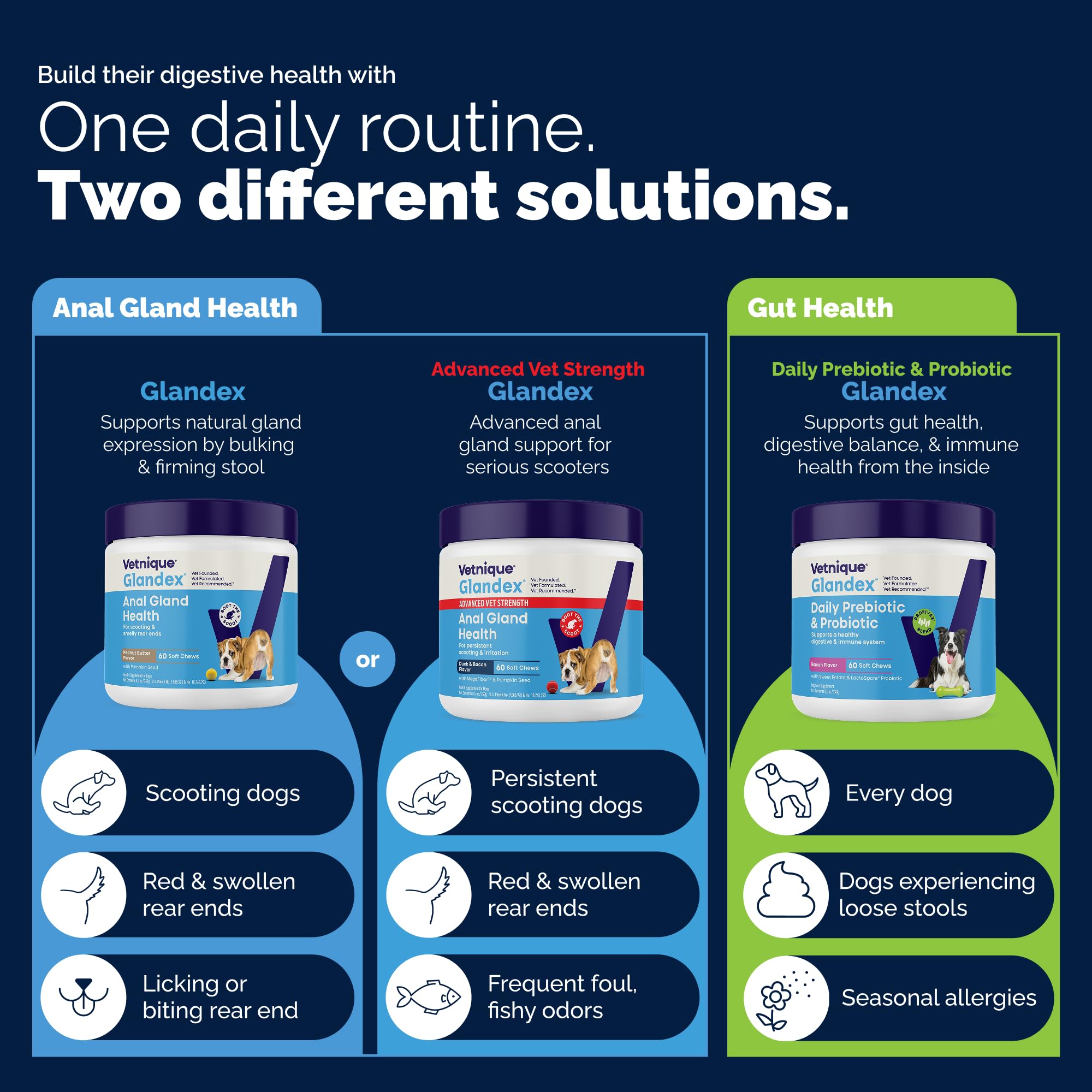 Vetnique Glandex dosing chart next to scale showing weight-based servings