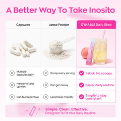 Vevoec Gynable packet mixed in glass demonstrating quick dissolution and on-the-go use