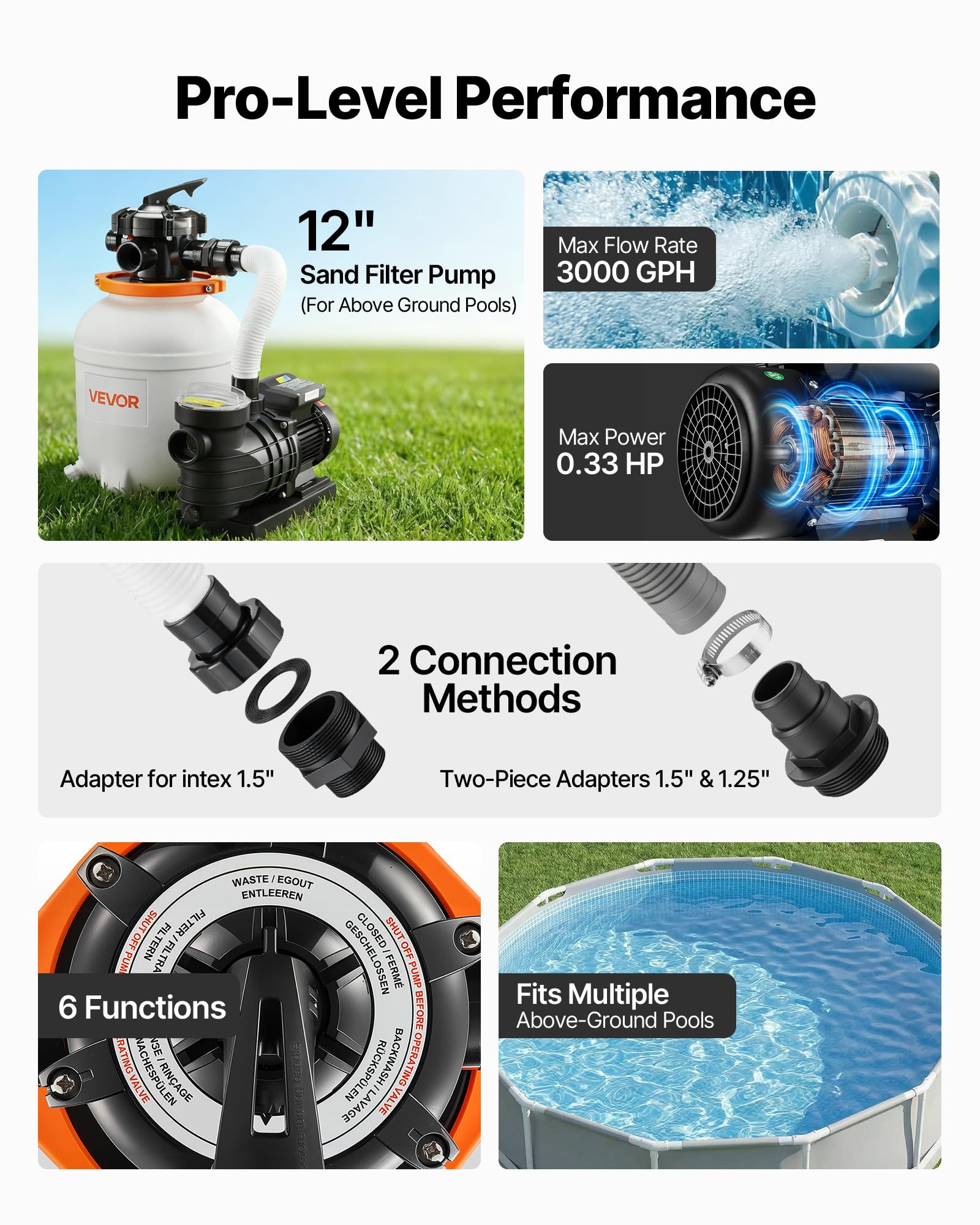 VEVOR motor detail emphasizing copper motor and overload protection benefit