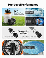 VEVOR motor detail emphasizing copper motor and overload protection benefit