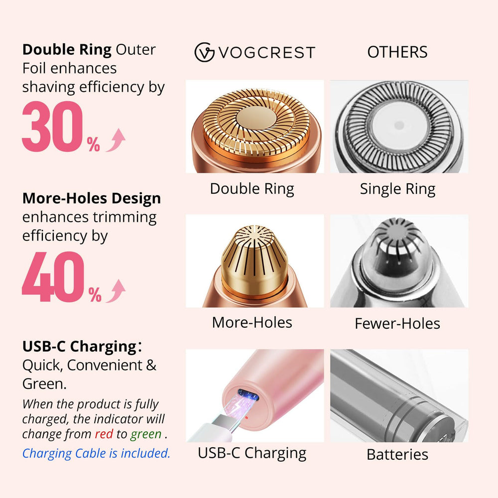 VG VOGCREST packed in travel pouch for discreet grooming on the go