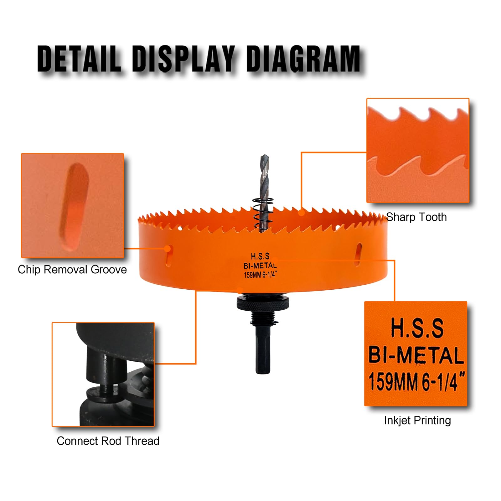 VIKITON hole saw teeth macro highlighting bi-metal construction for long life