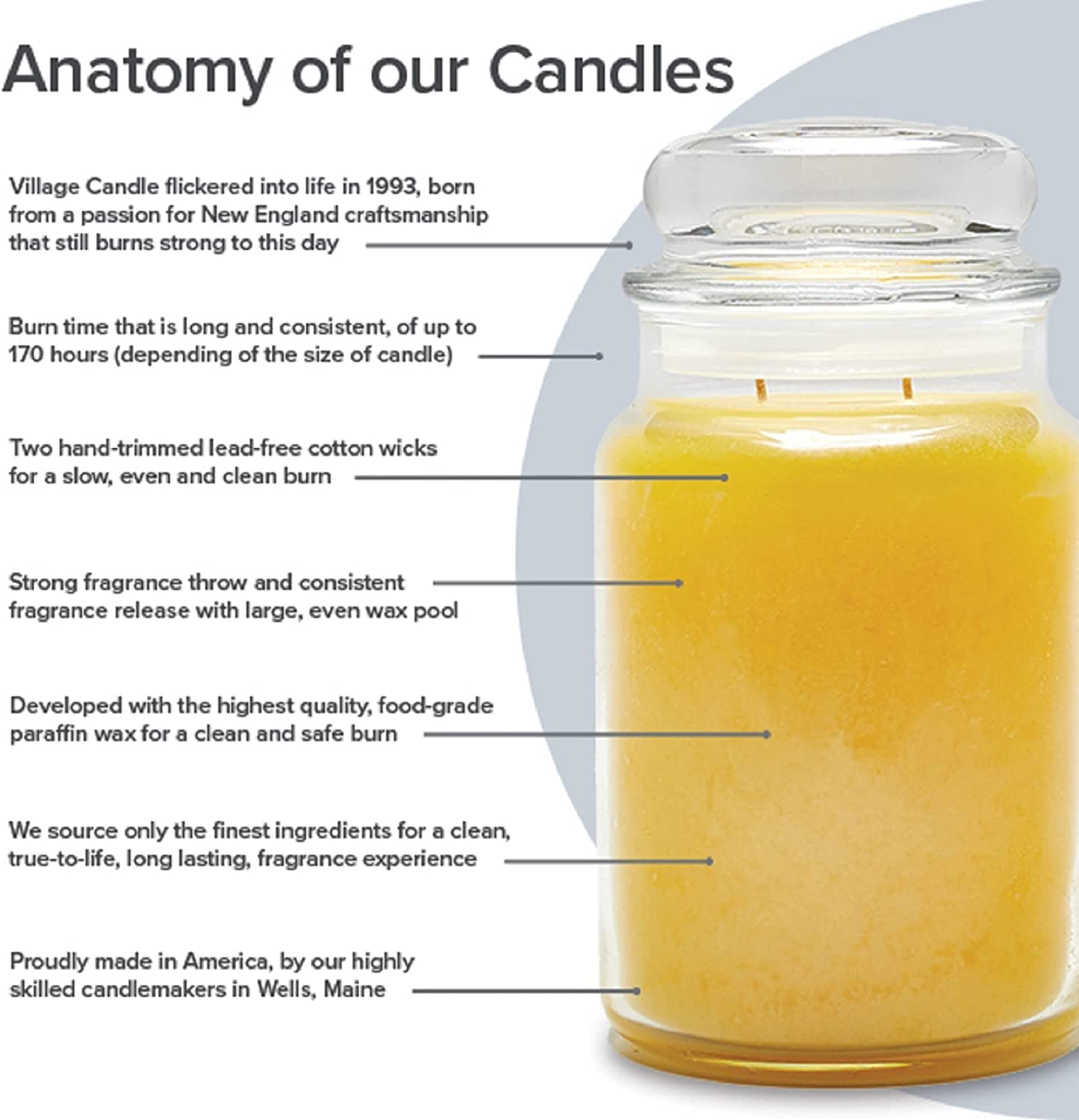 Village Candle close-up of dual hand-trimmed cotton wicks for an even, clean burn