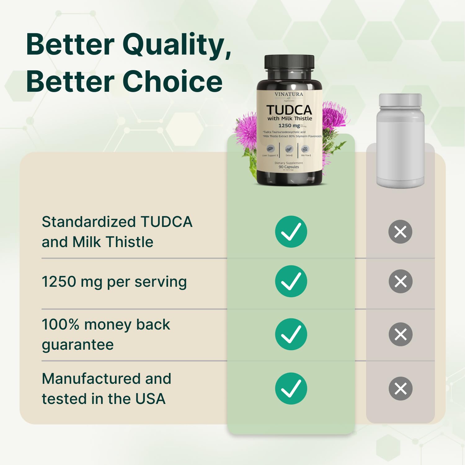 VINATURA capsules near milk thistle herb, pairing supplement with botanical source
