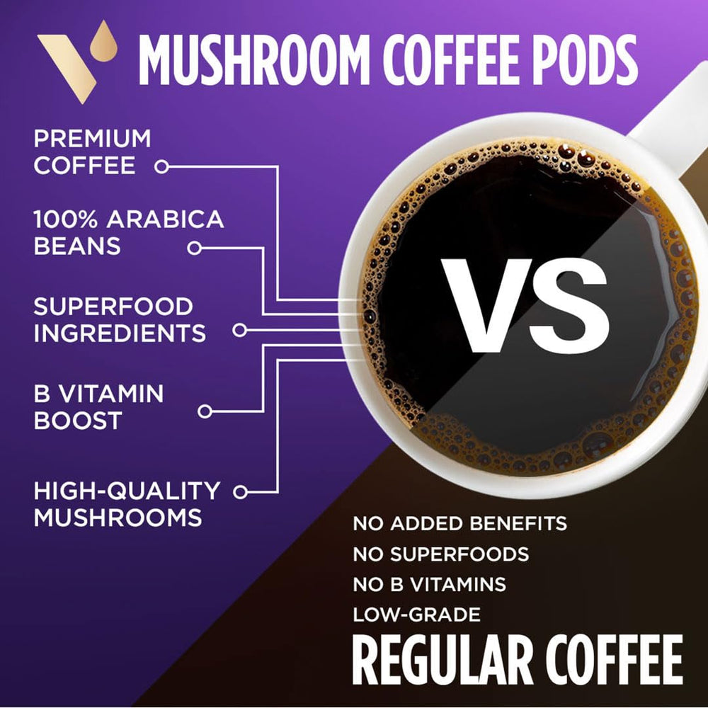 Lion's Mane and Chaga ingredients with VitaCup branding for clarity