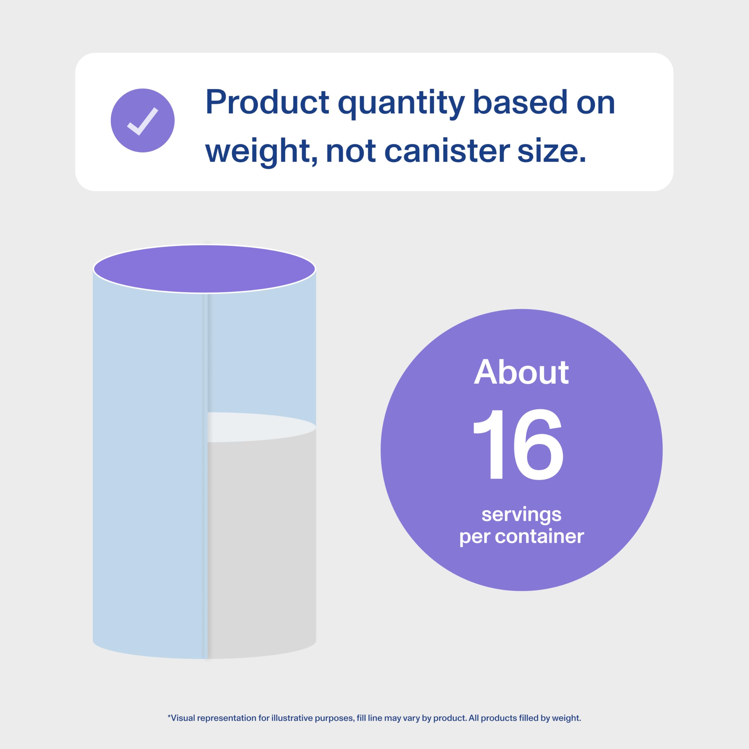 Vital Proteins tub held in hand to show 11.4oz size and portability