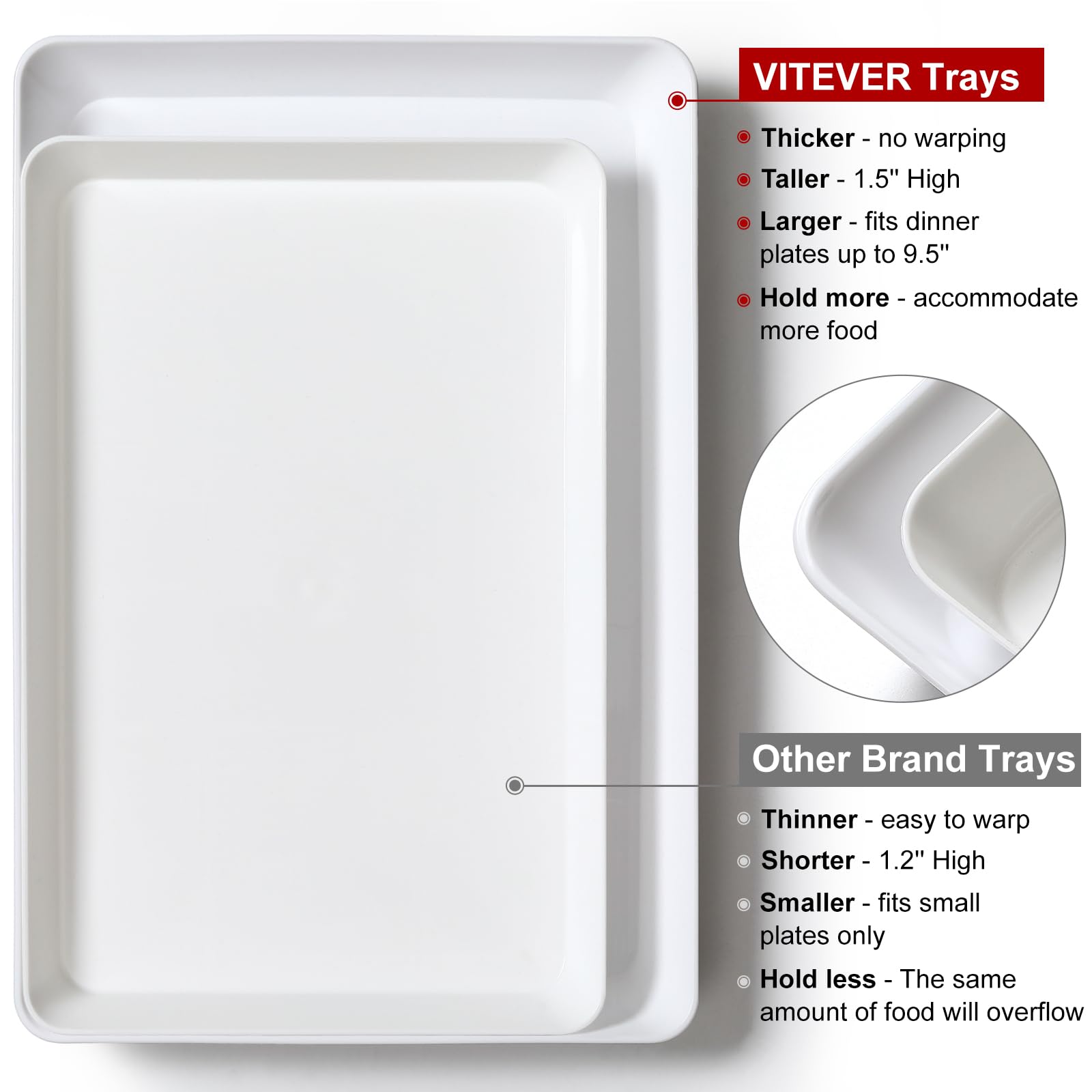 VITEVER close-up of rim and smooth surface for easy cleaning benefit