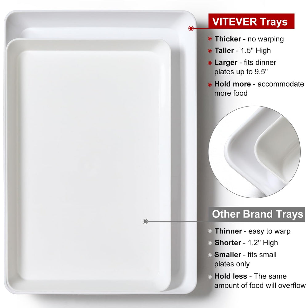 VITEVER close-up of rim and smooth surface for easy cleaning benefit