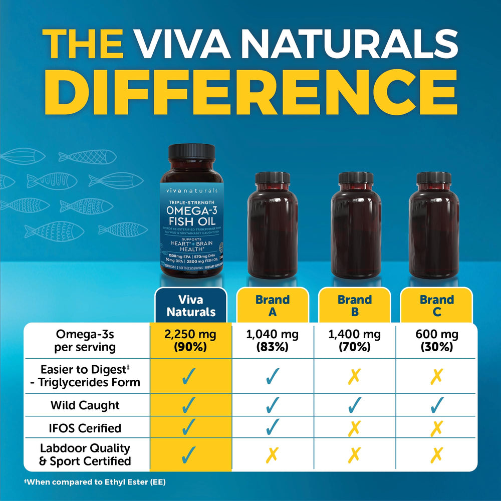 Viva Naturals serving on spoon demonstrating recommended dose and portion