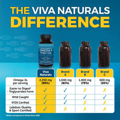 Viva Naturals serving on spoon demonstrating recommended dose and portion