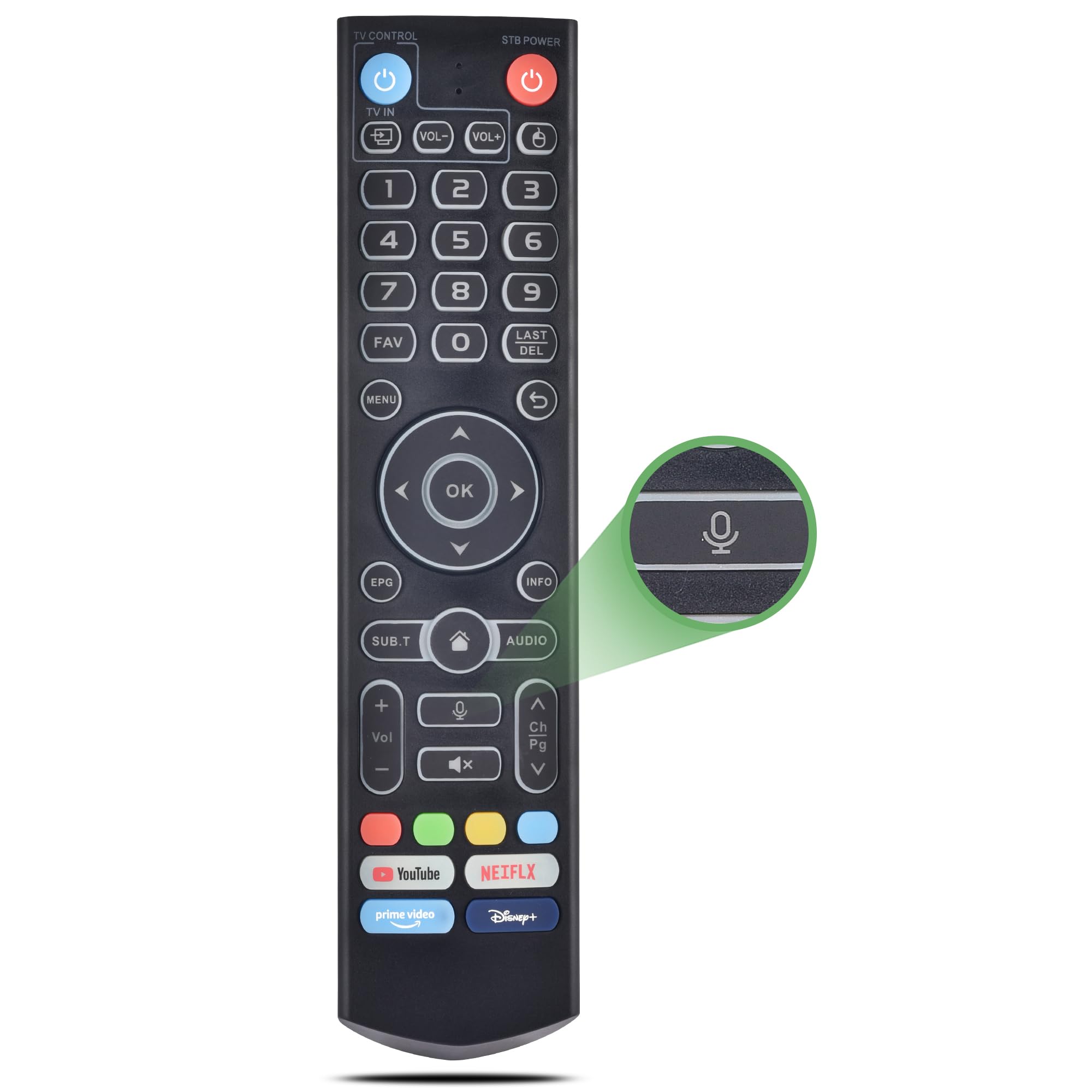 VIVCASE replacement remote front view showing buttons and layout for easy control