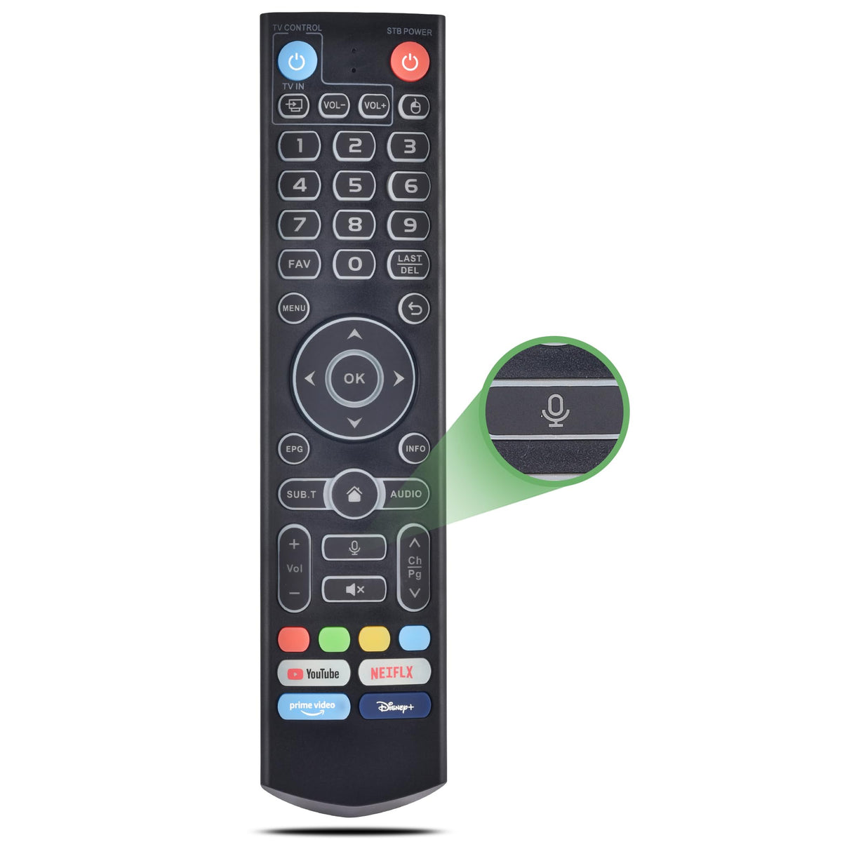 VIVCASE replacement remote front view showing buttons and layout for easy control