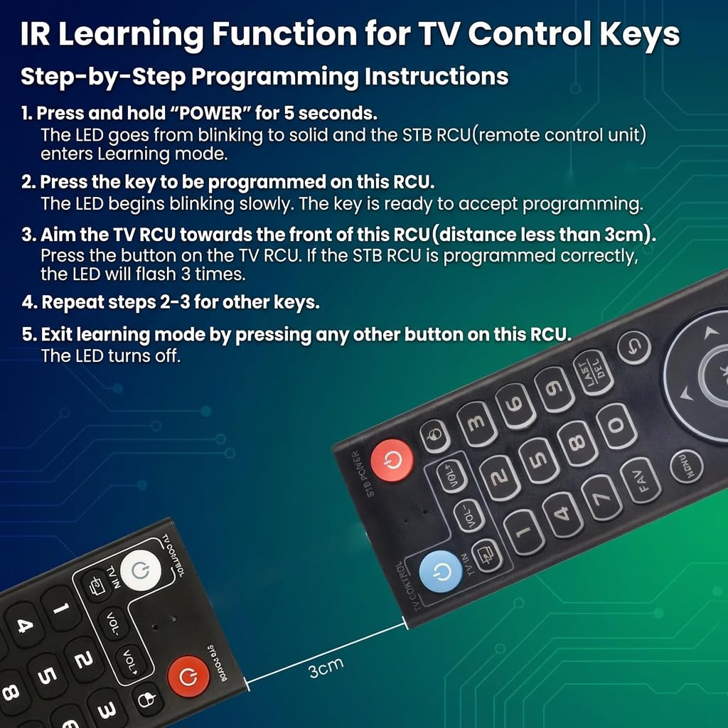 VIVCASE remote packaging and contents ready-to-use box for easy setup