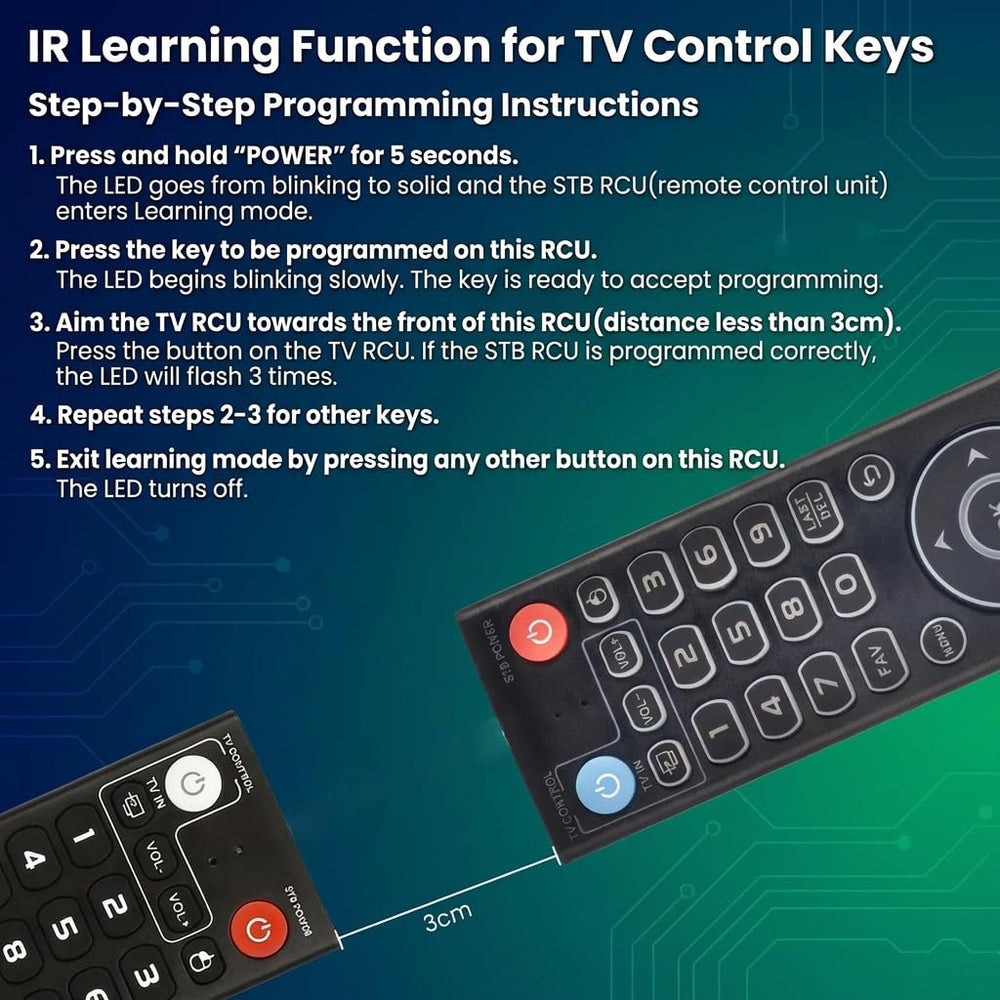 VIVCASE remote packaging and contents ready-to-use box for easy setup