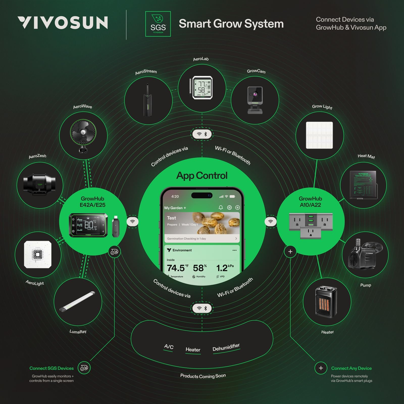 VIVOSUN AeroStream H05 next to a ruler and pot to illustrate 1.32 gal size and placement options