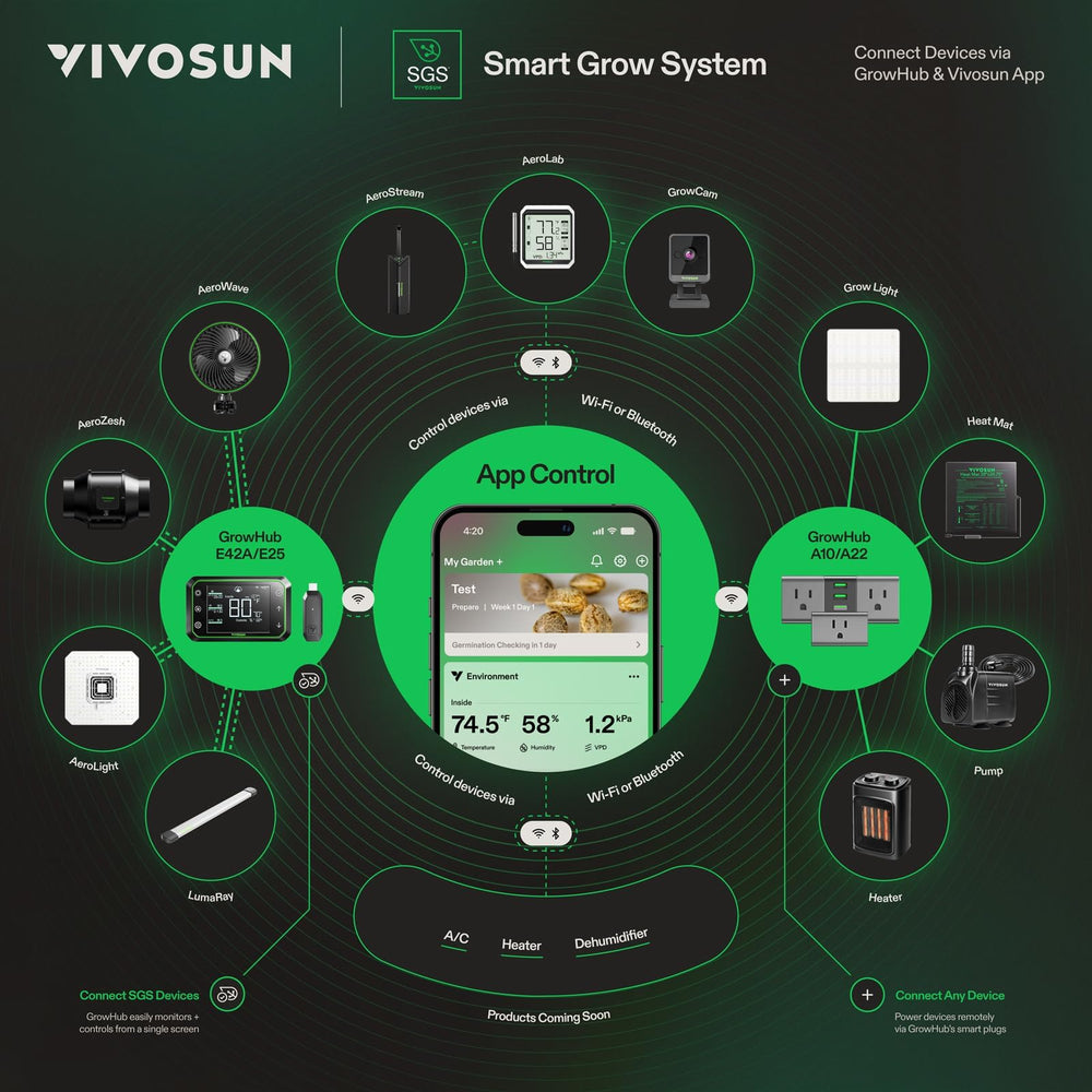 VIVOSUN AeroStream H05 next to a ruler and pot to illustrate 1.32 gal size and placement options