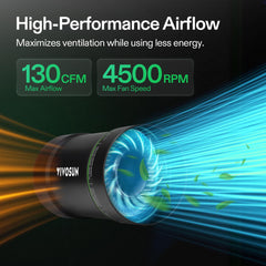 VIVOSUN P4 side profile highlighting mounting points and stable installation benefit