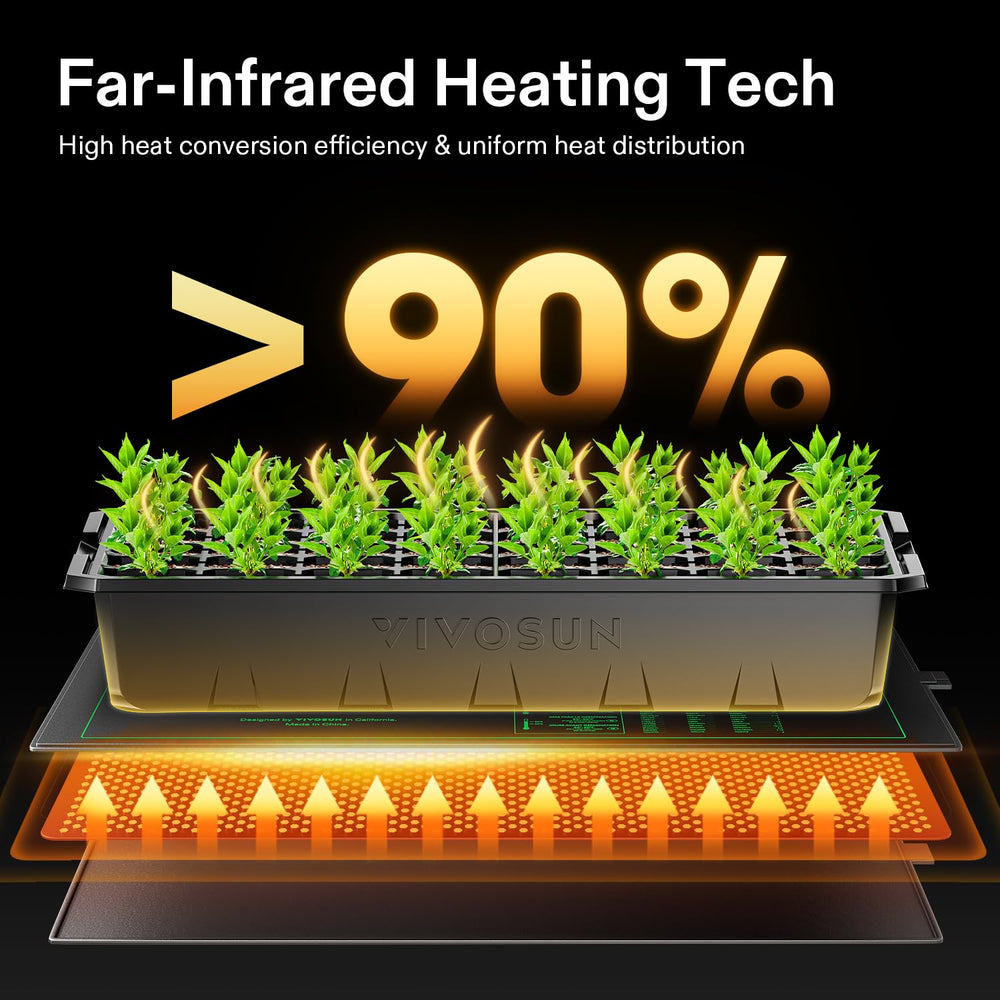 VIVOSUN waterproof mat surface being wiped clean for durable, low-maintenance benefit