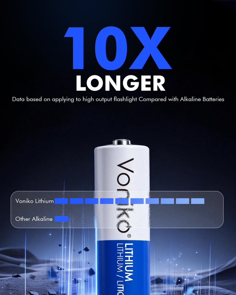 Voniko AA battery next to ruler for size and capacity comparison benefit