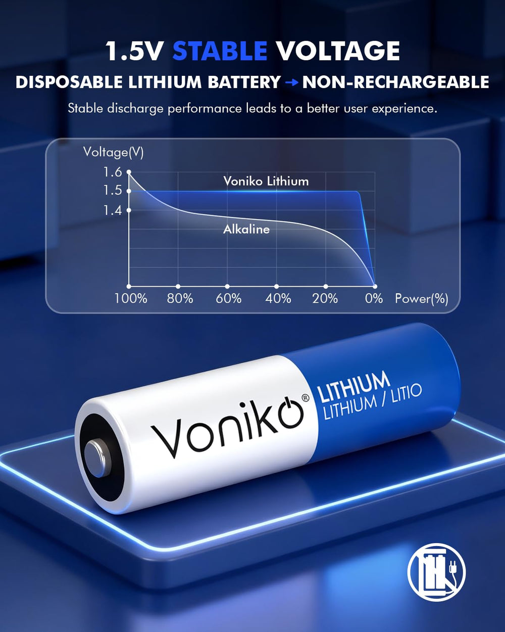 Voniko single AA lithium cell close-up highlighting 3000mAh capacity benefit