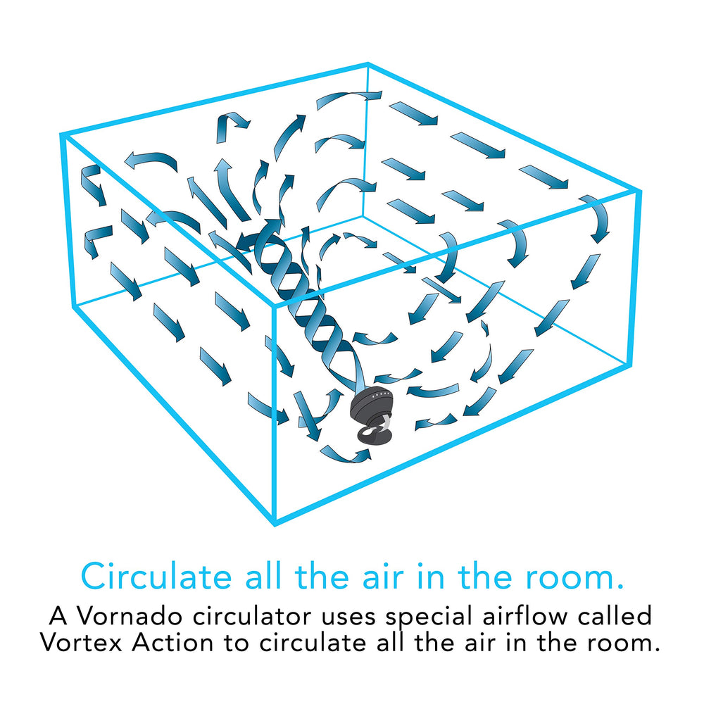 Vornado 660 beside chair for scale demonstrating compact size and whole-room reach