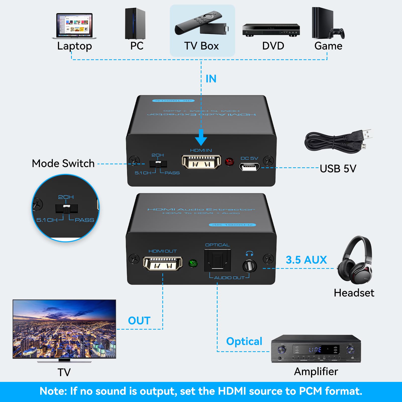 VPFET connected to TV and AV receiver shows easy integration benefit