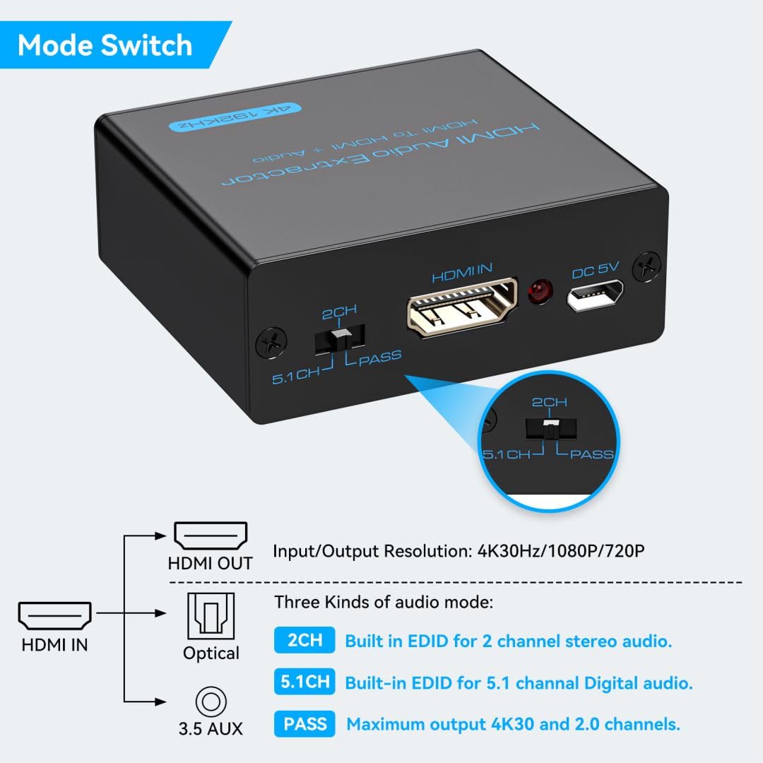 VPFET mode switch and LED detail aids quick mode selection benefit
