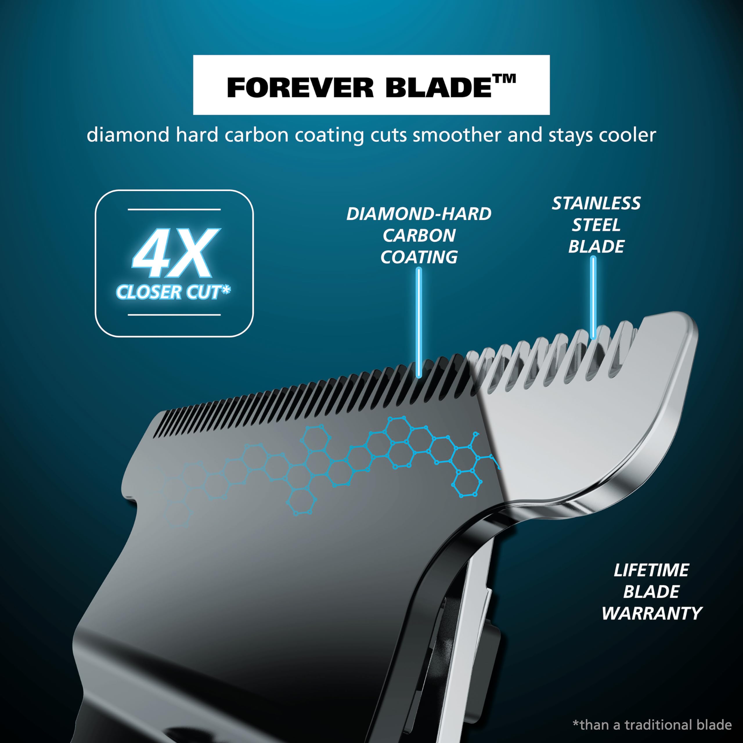 Wahl Forever Blade detail with diamond-hard coating for smoother cuts