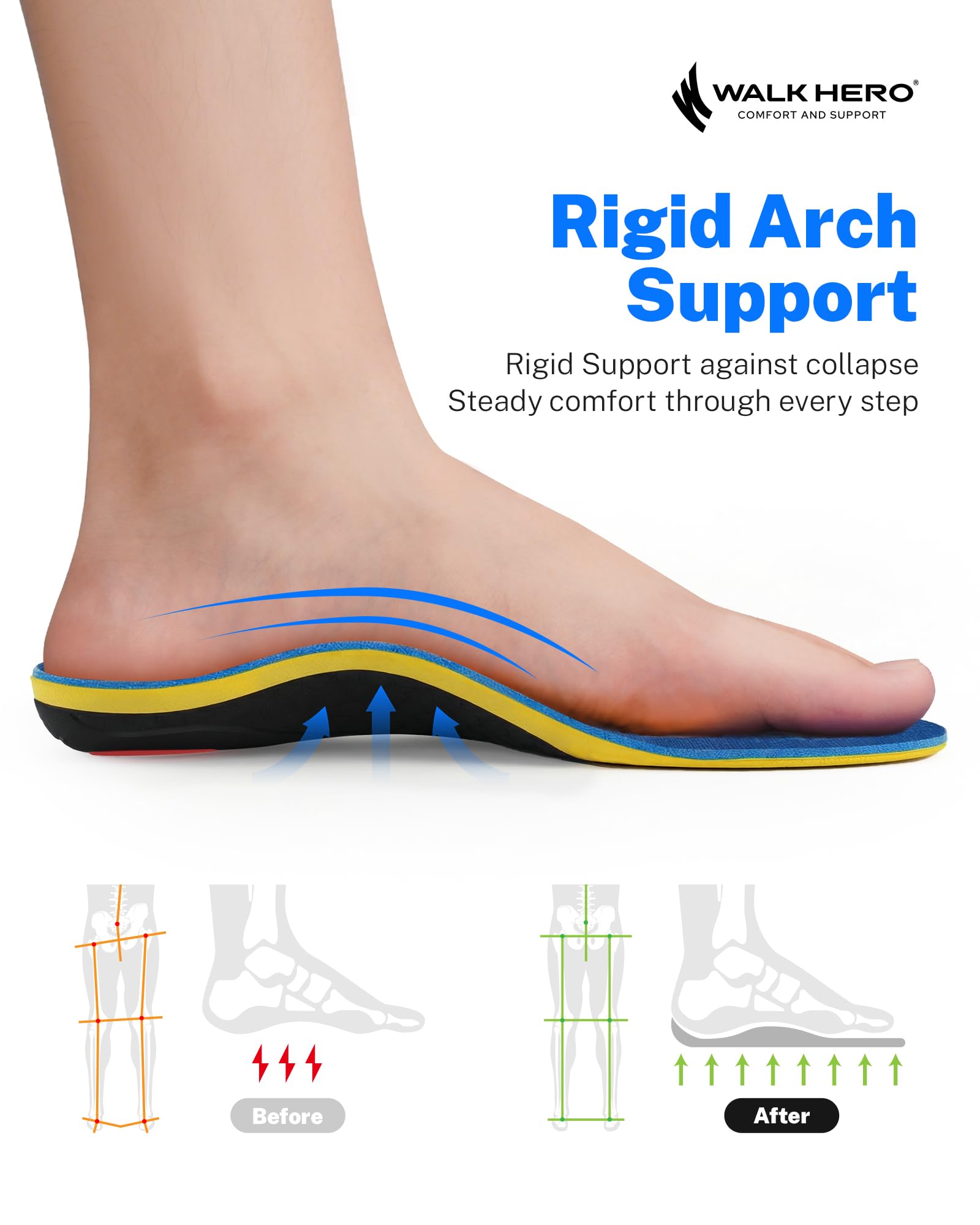 WALK·HERO close-up of reinforced arch plate highlighting stable support for heavier users