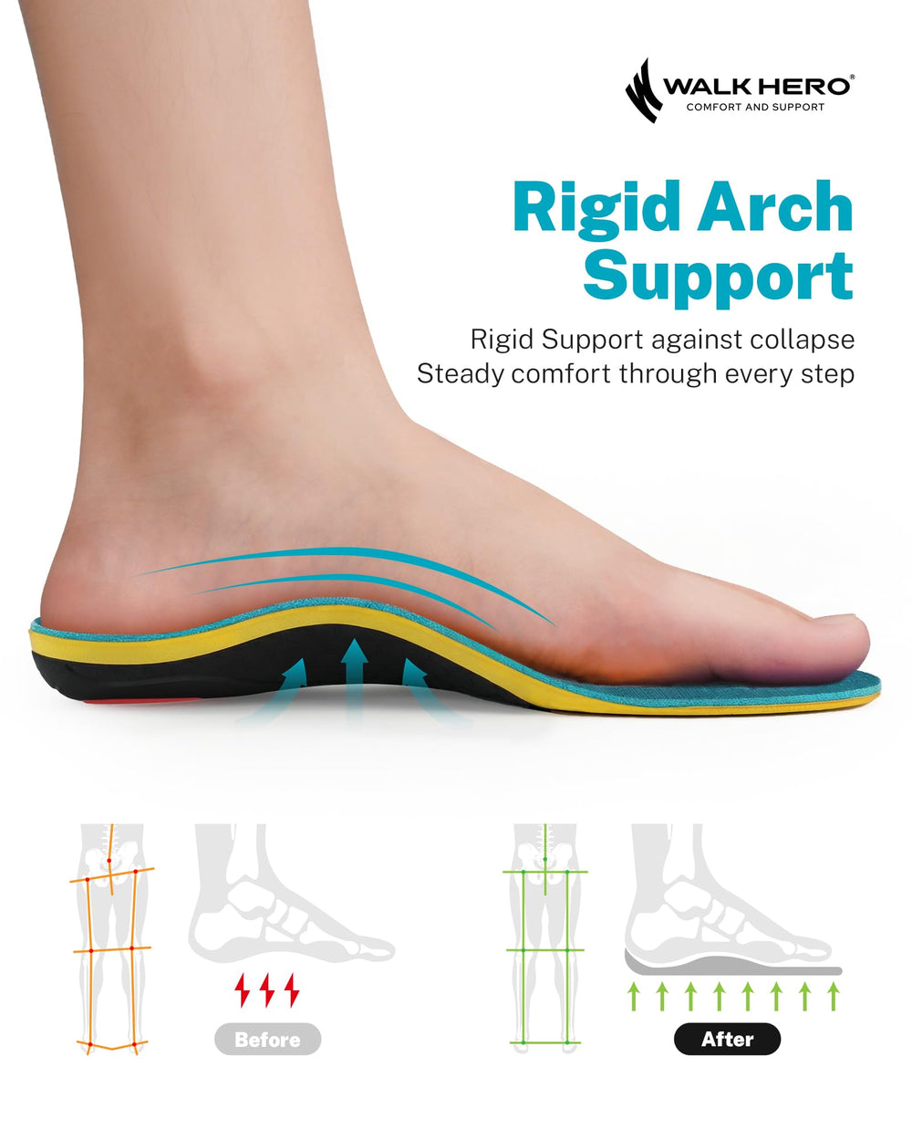 WALK·HERO close-up of rigid arch support improving stability