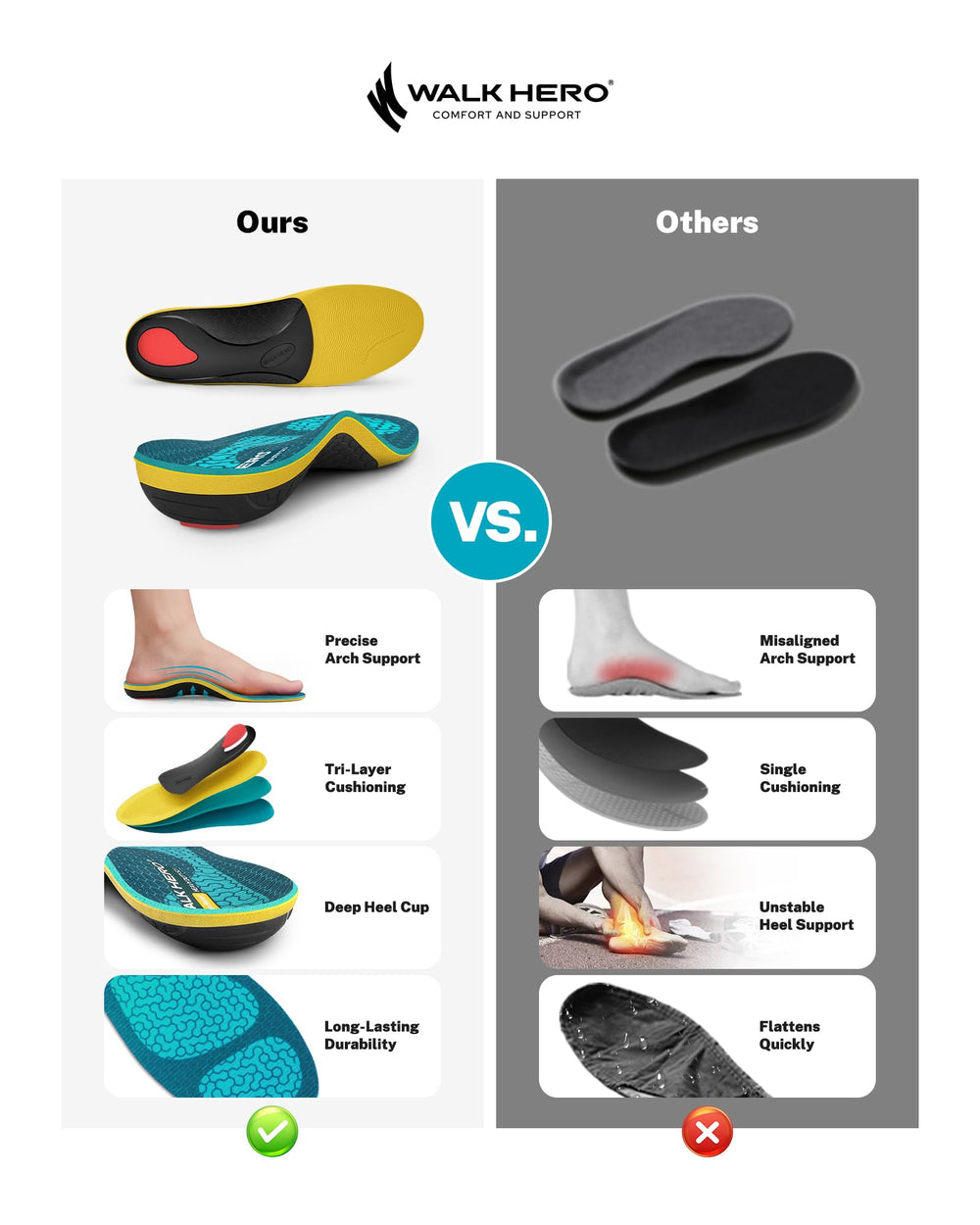 WalkHero heel cushion detail illustrating impact reduction