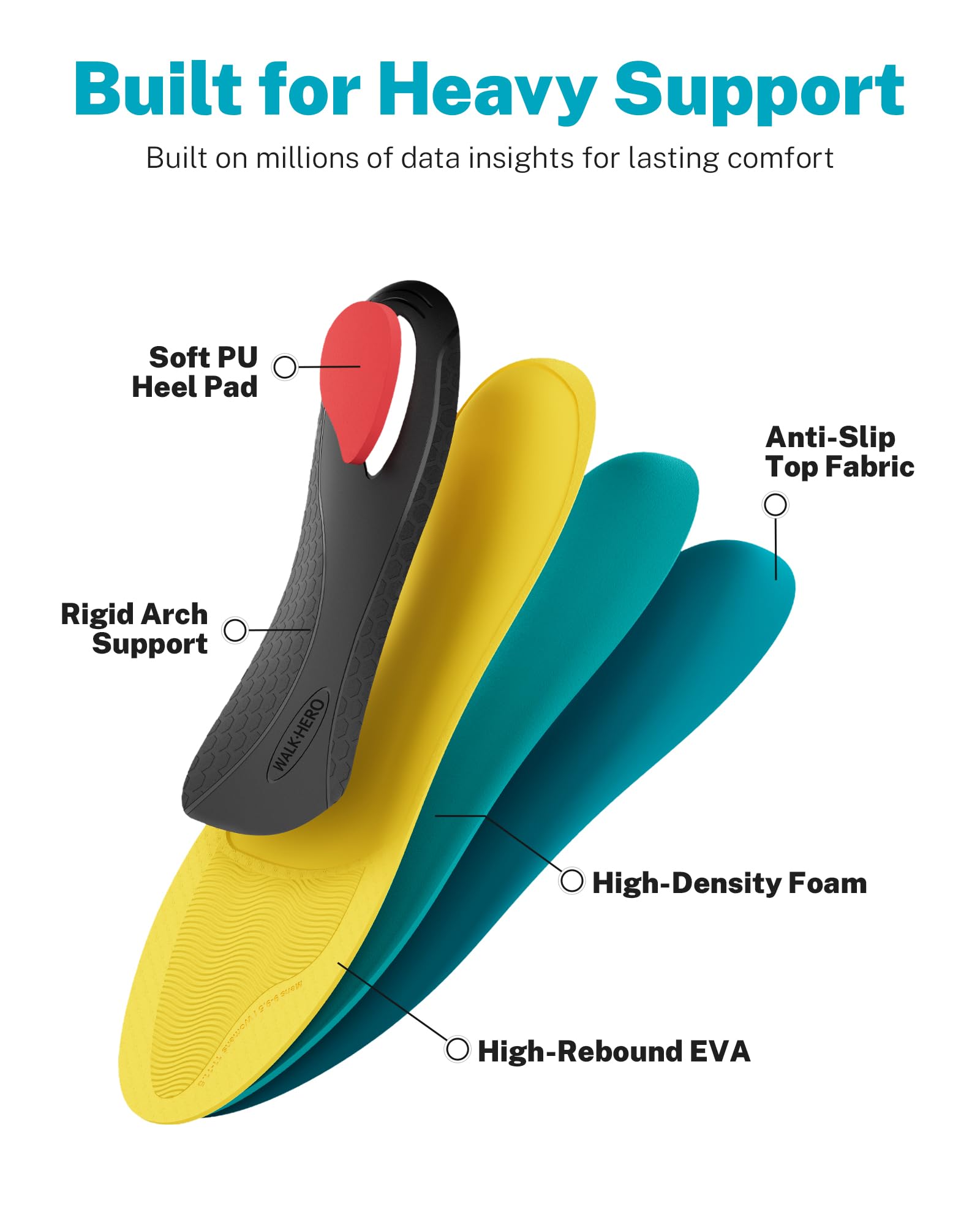 WalkHero layered foam cross-section delivering shock absorption