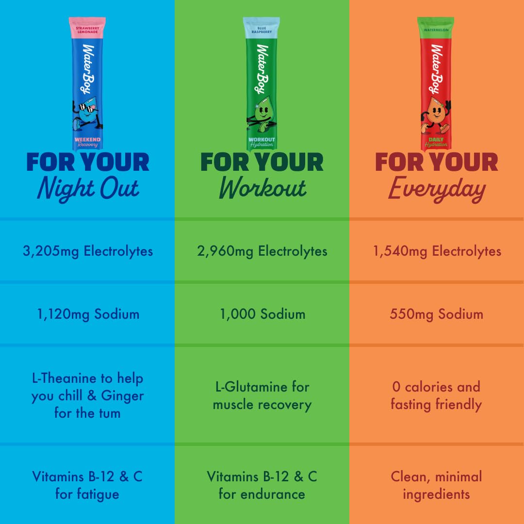 Waterboy nutritional label detail showing electrolyte content per packet