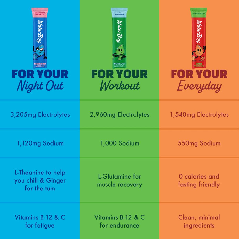 Waterboy nutritional label detail showing electrolyte content per packet
