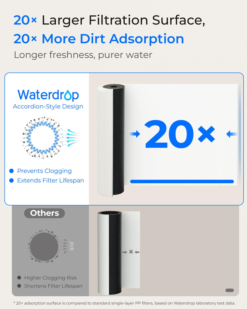 Waterdrop filtered water flowing from tap showing steady flow benefit