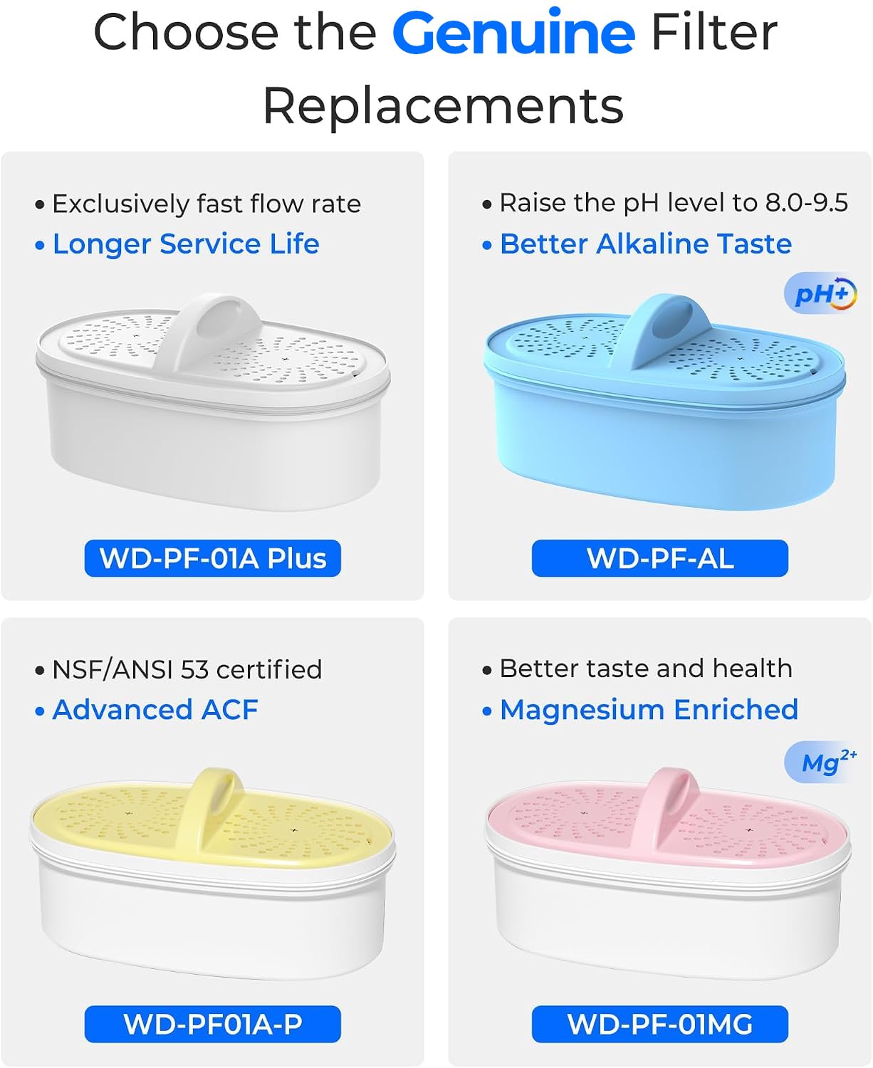Waterdrop PF-01A side label showing specifications and compatibility list
