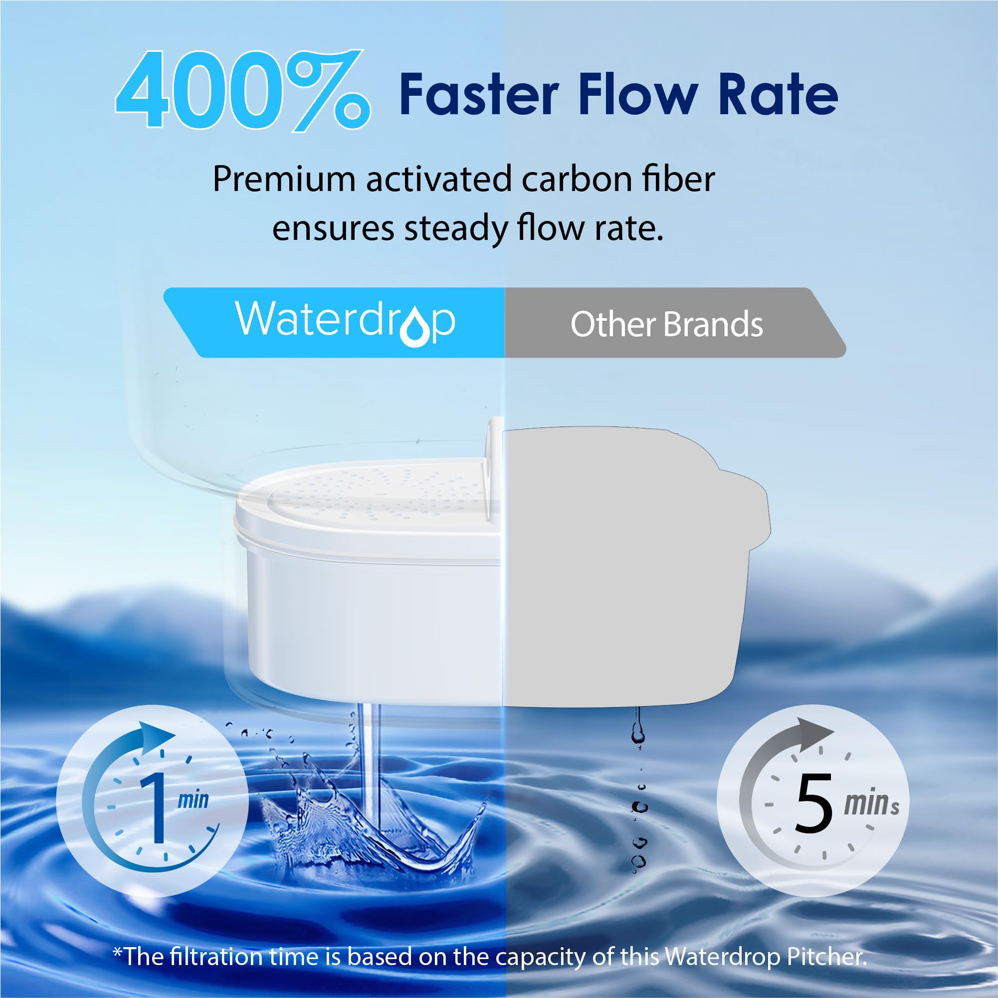 Waterdrop PT-07C LED indicator lit showing easy filter life monitoring and timely reminders