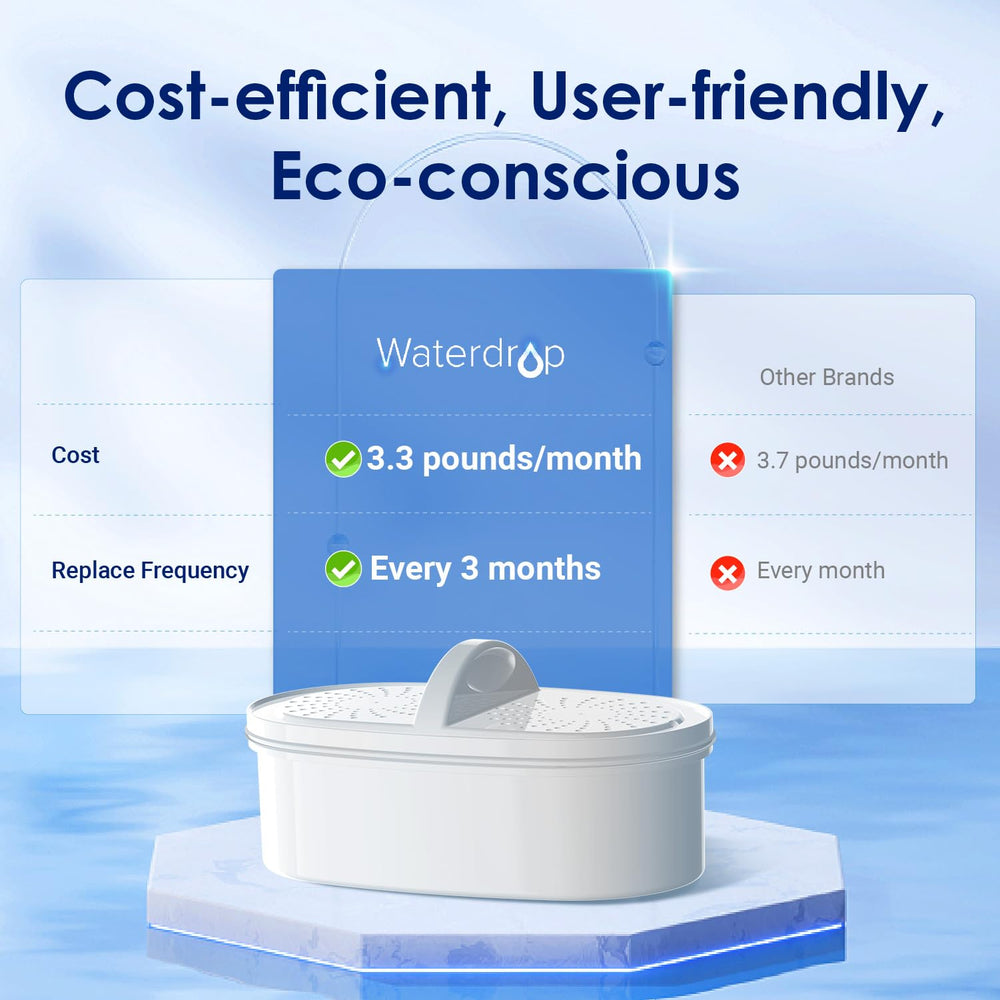 Waterdrop PT-07W hands-free lid detail for hygienic pouring and dust protection