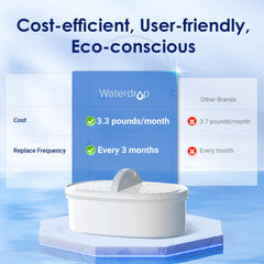Waterdrop PT-07W hands-free lid detail for hygienic pouring and dust protection